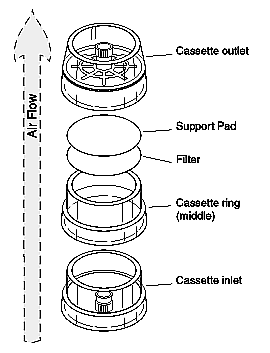 Air sampling cassette